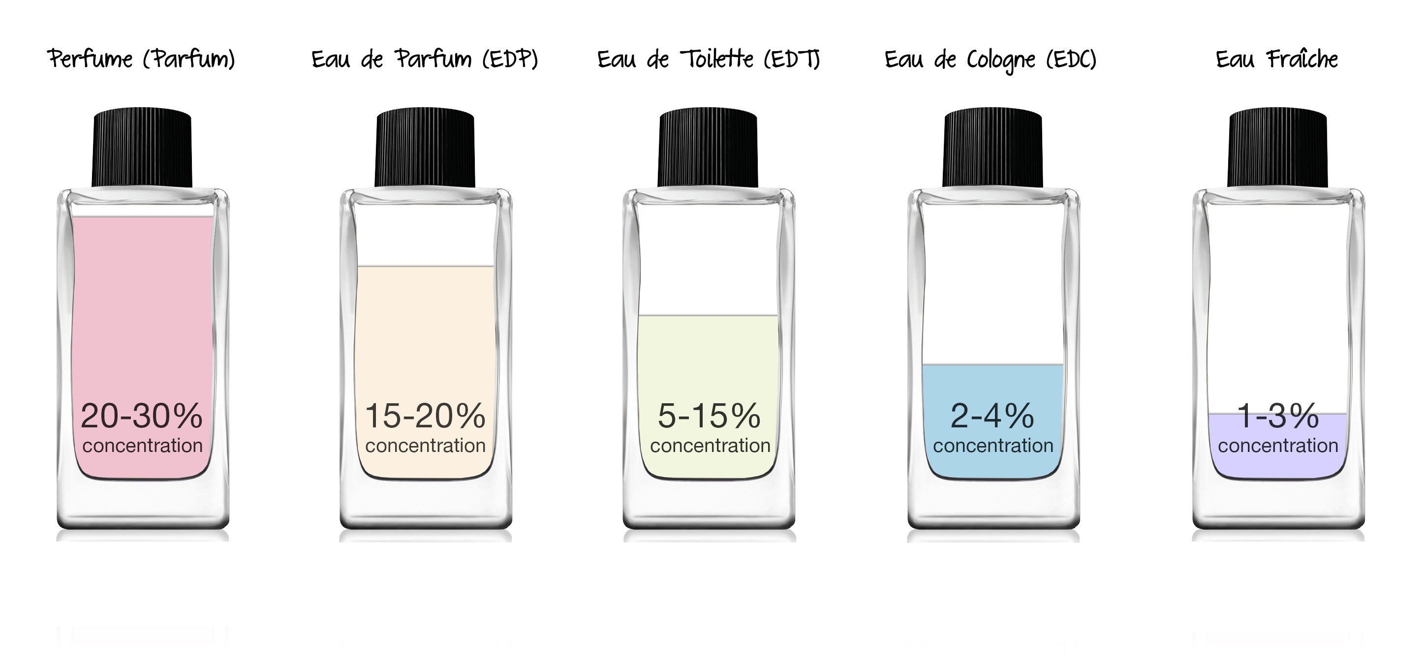 Eau de parfum, eau de toilette, cologne… What is the real difference?